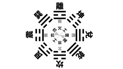 數字八卦|後天八卦數字五行：最完整解說：八卦口訣、八卦方位。